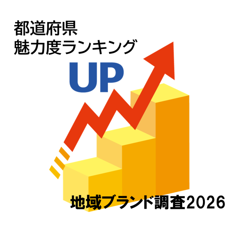 最も魅力度が伸びたのは大阪府！　「都道府県魅力度の伸びランキング2026」新潟、高知、埼玉、福島も急上昇（地域ブランド調査2026）