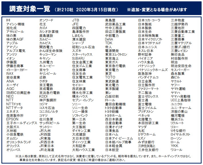 SDGsページタイトル